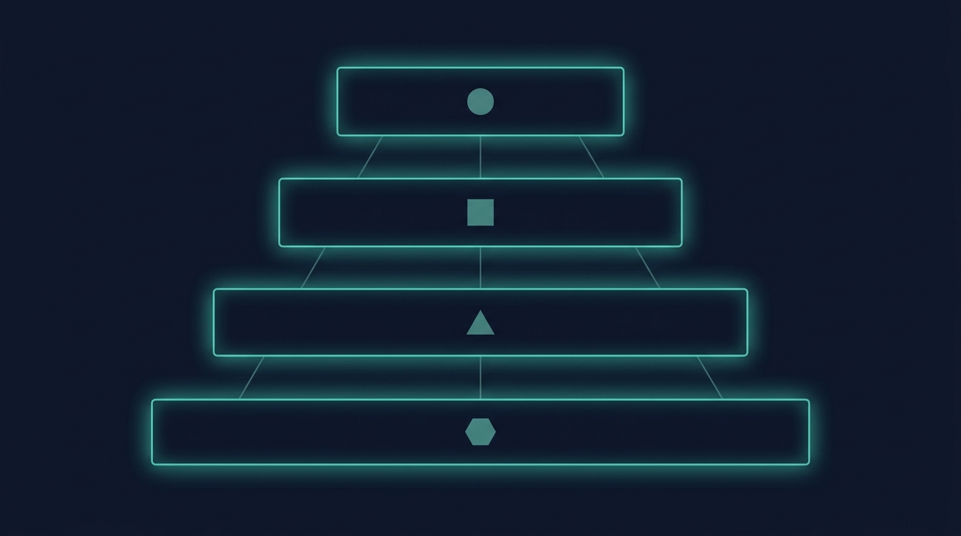 A four-layer diagram illustrating the structure of a well-formed prompt